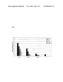 Use of Stevensite For Mycotoxin Adsorption diagram and image