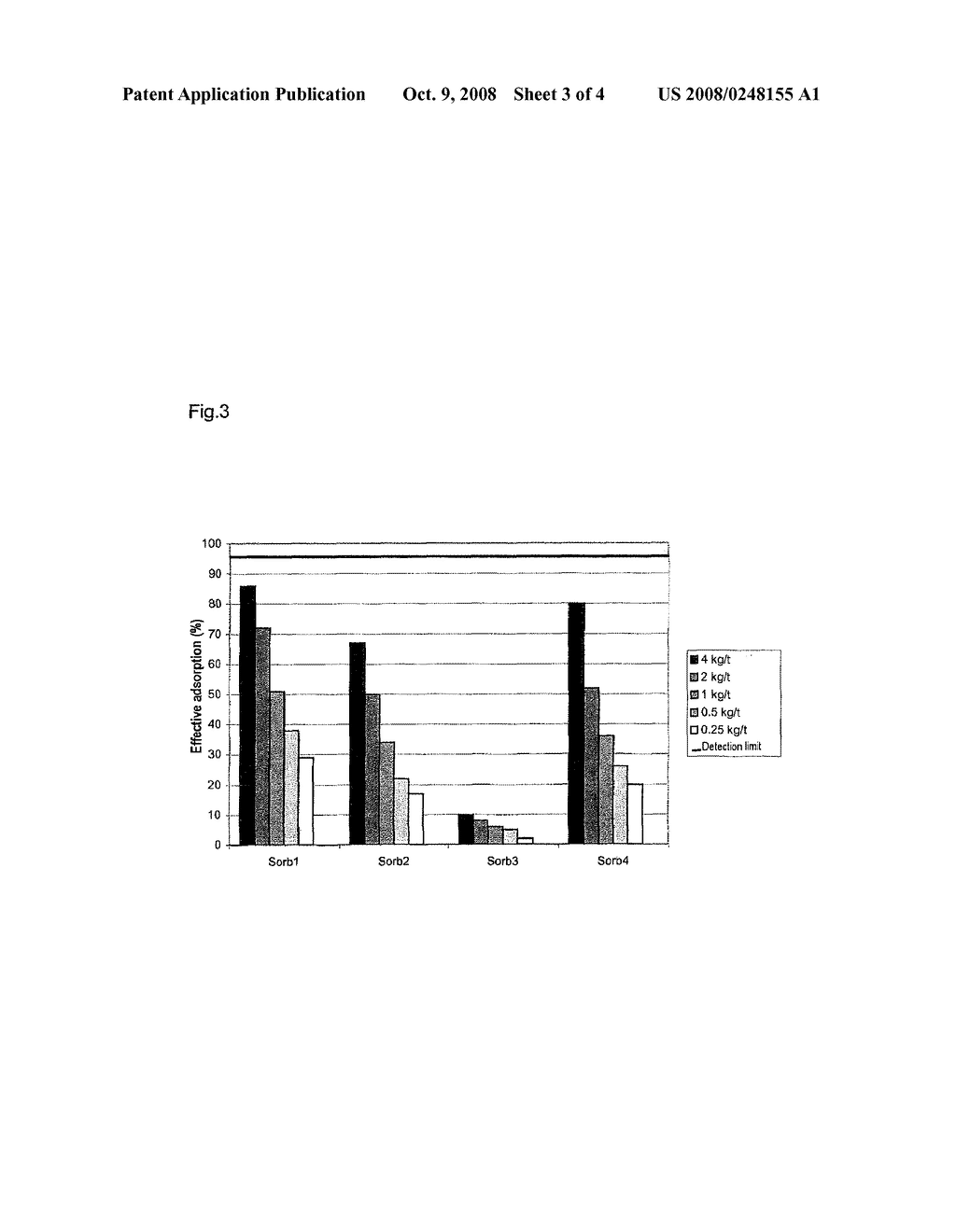 Use of Stevensite For Mycotoxin Adsorption - diagram, schematic, and image 04