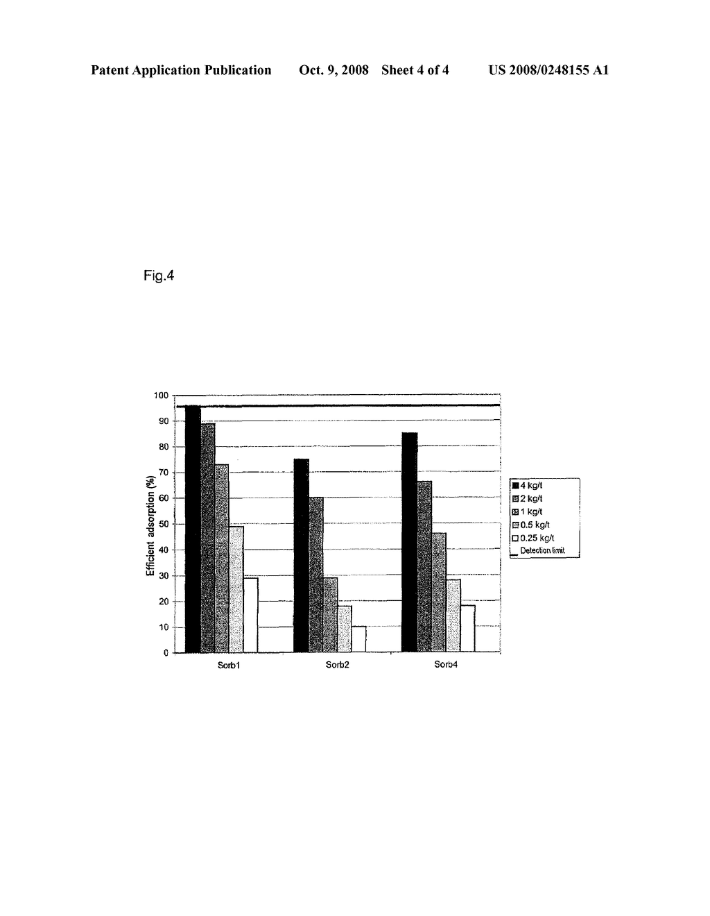 Use of Stevensite For Mycotoxin Adsorption - diagram, schematic, and image 05