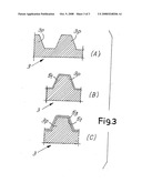 Embossing Rollers with Surface Treatment, Method for the Production Thereof and Embossing Unit Comprising said Rollers diagram and image