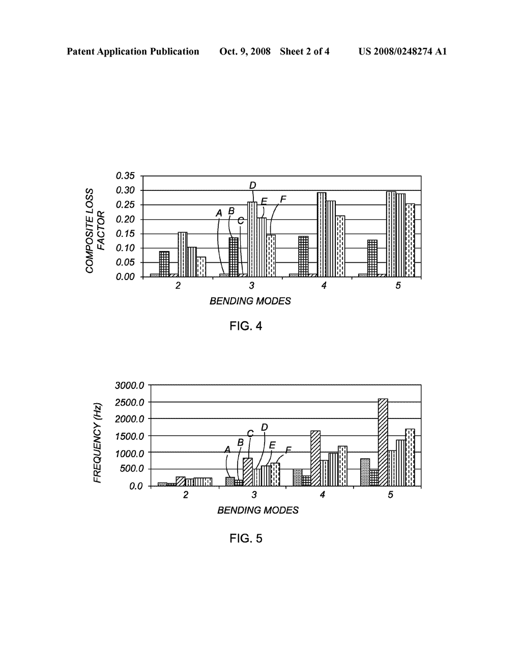 High Damping, High Stiffness Multilayer Metal Polymer Sandwich Structure and Method - diagram, schematic, and image 03