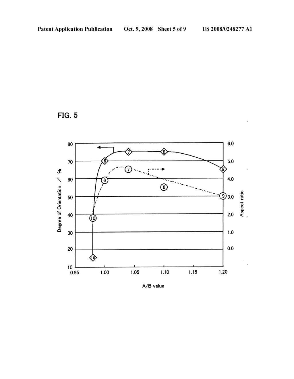 CERAMIC SHEET, METHOD FOR PRODUCING THE SAME, AND METHOD FOR PRODUCING CRYSTALLOGRAPHICALLY-ORIENTED CERAMIC - diagram, schematic, and image 06