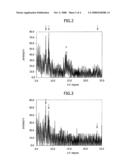  Process for Preparing a Dispersion Liquid of Zeolite Fine Particles diagram and image