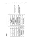 Fuel cell system and control method thereof diagram and image