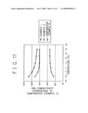 ION CONDUCTOR STRUCTURAL BODY AND PROCESS FOR PRODUCING ION CONDUCTOR STRUCTURAL BODY diagram and image