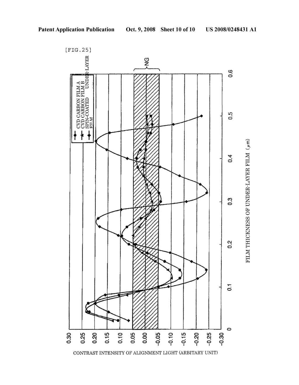 PATTERN FORMING METHOD USED IN SEMICONDUCTOR DEVICE MANUFACTURING AND METHOD OF MANUFACTURING SEMICONDUCTOR DEVICE - diagram, schematic, and image 11