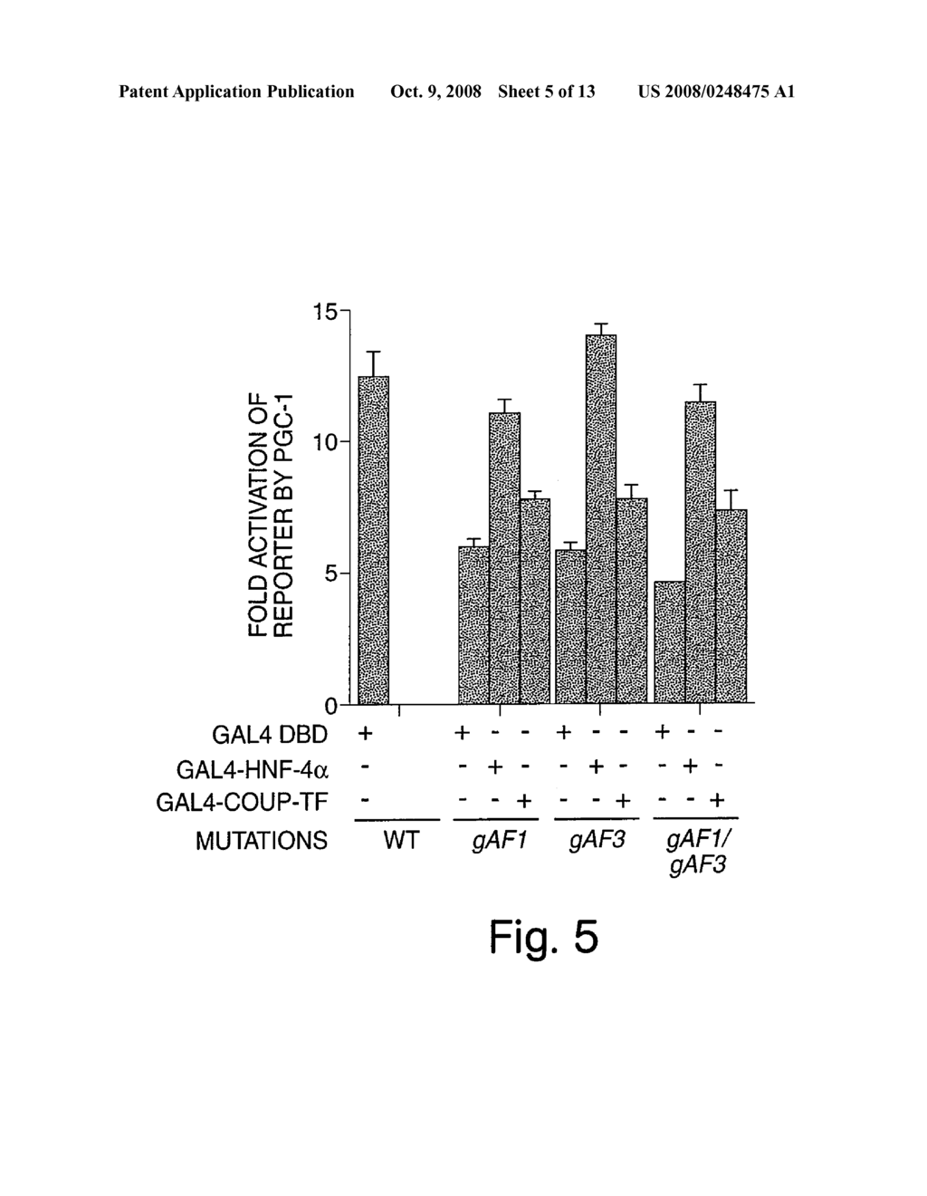 Methods and Compositions for Modulating Gluconeogenesis Using PGC-1 - diagram, schematic, and image 06