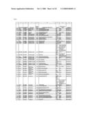 Reagents for the detection of protein phosphorylation in Leukemia signaling pathways diagram and image