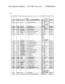 Reagents for the detection of protein phosphorylation in Leukemia signaling pathways diagram and image