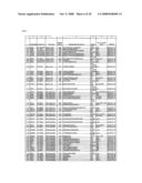 Reagents for the detection of protein phosphorylation in Leukemia signaling pathways diagram and image