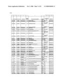 Reagents for the detection of protein phosphorylation in Leukemia signaling pathways diagram and image