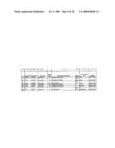 Reagents for the detection of protein phosphorylation in Leukemia signaling pathways diagram and image