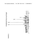 Reagents for the detection of protein phosphorylation in Leukemia signaling pathways diagram and image