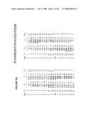 Reagents for the detection of protein phosphorylation in Leukemia signaling pathways diagram and image