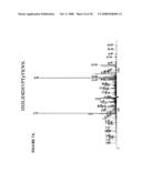 Reagents for the detection of protein phosphorylation in Leukemia signaling pathways diagram and image