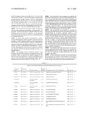 Reagents for the detection of protein phosphorylation in Leukemia signaling pathways diagram and image