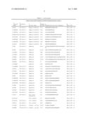 Reagents for the detection of protein phosphorylation in Leukemia signaling pathways diagram and image