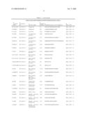 Reagents for the detection of protein phosphorylation in Leukemia signaling pathways diagram and image