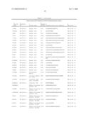 Reagents for the detection of protein phosphorylation in Leukemia signaling pathways diagram and image