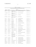 Reagents for the detection of protein phosphorylation in Leukemia signaling pathways diagram and image