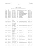 Reagents for the detection of protein phosphorylation in Leukemia signaling pathways diagram and image