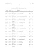 Reagents for the detection of protein phosphorylation in Leukemia signaling pathways diagram and image