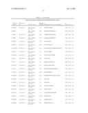 Reagents for the detection of protein phosphorylation in Leukemia signaling pathways diagram and image