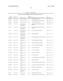 Reagents for the detection of protein phosphorylation in Leukemia signaling pathways diagram and image