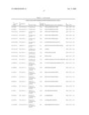 Reagents for the detection of protein phosphorylation in Leukemia signaling pathways diagram and image