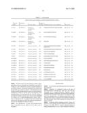 Reagents for the detection of protein phosphorylation in Leukemia signaling pathways diagram and image