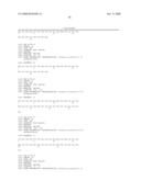 Reagents for the detection of protein phosphorylation in Leukemia signaling pathways diagram and image