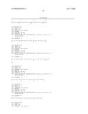 Reagents for the detection of protein phosphorylation in Leukemia signaling pathways diagram and image