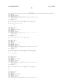 Reagents for the detection of protein phosphorylation in Leukemia signaling pathways diagram and image