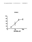 Guinea pig proteinase-activated receptor 4 and its activating peptide diagram and image