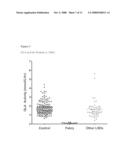 Methods for detection of lysosomal storage disease diagram and image