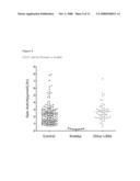 Methods for detection of lysosomal storage disease diagram and image