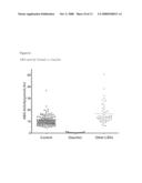 Methods for detection of lysosomal storage disease diagram and image