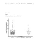 Methods for detection of lysosomal storage disease diagram and image