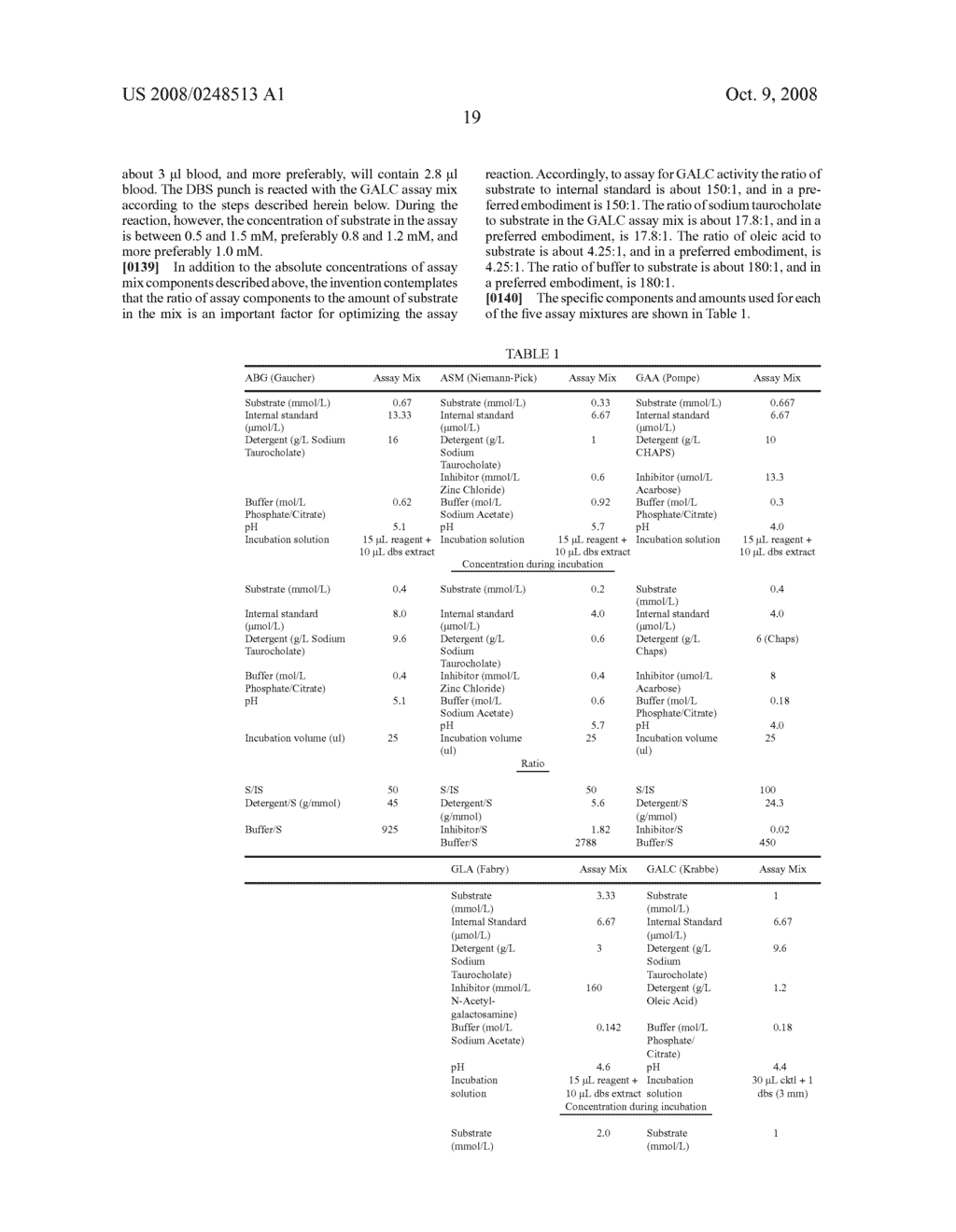 Methods for detection of lysosomal storage disease - diagram, schematic, and image 33