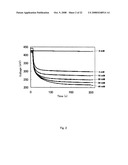 ELECTROCHEMICAL METHOD FOR GLUCOSE QUANTIFICATION, GLUCOSE DEHYDROGENASE COMPOSITION, AND ELECTROCHEMICAL SENSOR FOR GLUCOSE MEASUREMENT diagram and image