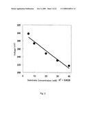 ELECTROCHEMICAL METHOD FOR GLUCOSE QUANTIFICATION, GLUCOSE DEHYDROGENASE COMPOSITION, AND ELECTROCHEMICAL SENSOR FOR GLUCOSE MEASUREMENT diagram and image