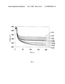 ELECTROCHEMICAL METHOD FOR GLUCOSE QUANTIFICATION, GLUCOSE DEHYDROGENASE COMPOSITION, AND ELECTROCHEMICAL SENSOR FOR GLUCOSE MEASUREMENT diagram and image