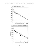 ELECTROCHEMICAL METHOD FOR GLUCOSE QUANTIFICATION, GLUCOSE DEHYDROGENASE COMPOSITION, AND ELECTROCHEMICAL SENSOR FOR GLUCOSE MEASUREMENT diagram and image