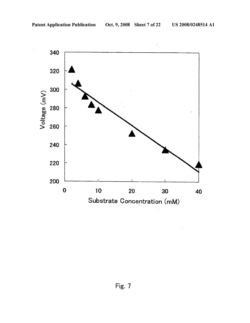 ELECTROCHEMICAL METHOD FOR GLUCOSE QUANTIFICATION, GLUCOSE DEHYDROGENASE COMPOSITION, AND ELECTROCHEMICAL SENSOR FOR GLUCOSE MEASUREMENT - diagram, schematic, and image 08