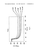 ELECTROCHEMICAL METHOD FOR GLUCOSE QUANTIFICATION, GLUCOSE DEHYDROGENASE COMPOSITION, AND ELECTROCHEMICAL SENSOR FOR GLUCOSE MEASUREMENT diagram and image