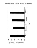 ELECTROCHEMICAL METHOD FOR GLUCOSE QUANTIFICATION, GLUCOSE DEHYDROGENASE COMPOSITION, AND ELECTROCHEMICAL SENSOR FOR GLUCOSE MEASUREMENT diagram and image