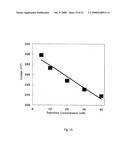 ELECTROCHEMICAL METHOD FOR GLUCOSE QUANTIFICATION, GLUCOSE DEHYDROGENASE COMPOSITION, AND ELECTROCHEMICAL SENSOR FOR GLUCOSE MEASUREMENT diagram and image