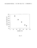 ELECTROCHEMICAL METHOD FOR GLUCOSE QUANTIFICATION, GLUCOSE DEHYDROGENASE COMPOSITION, AND ELECTROCHEMICAL SENSOR FOR GLUCOSE MEASUREMENT diagram and image