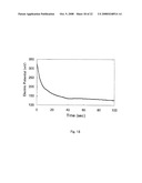 ELECTROCHEMICAL METHOD FOR GLUCOSE QUANTIFICATION, GLUCOSE DEHYDROGENASE COMPOSITION, AND ELECTROCHEMICAL SENSOR FOR GLUCOSE MEASUREMENT diagram and image