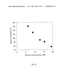 ELECTROCHEMICAL METHOD FOR GLUCOSE QUANTIFICATION, GLUCOSE DEHYDROGENASE COMPOSITION, AND ELECTROCHEMICAL SENSOR FOR GLUCOSE MEASUREMENT diagram and image